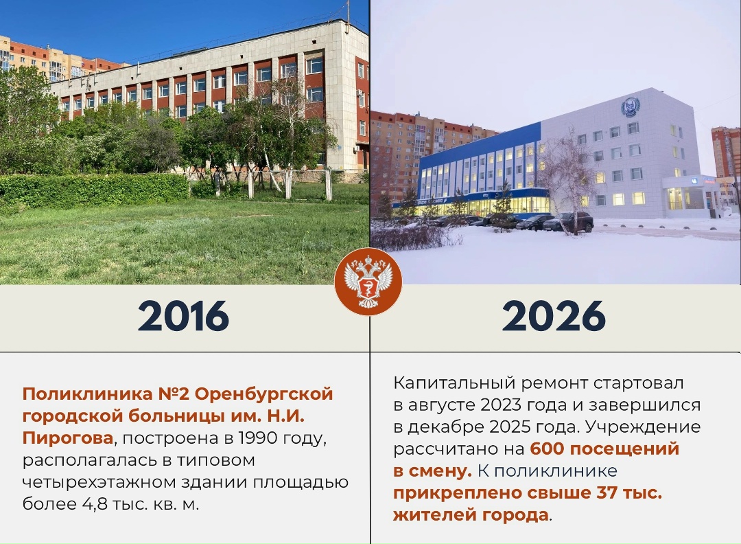 #ДоПосле: Как изменилась поликлиника Оренбургской области за 10 лет?
