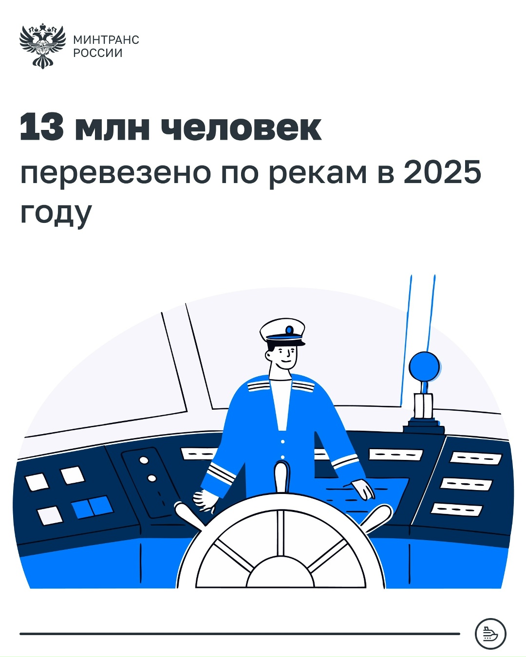 По рекам в 2025 году перевезено 13 млн человек – рост на 7%