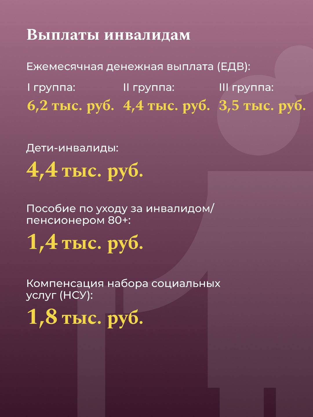 Более 40 социальных выплат увеличатся на 5,6%