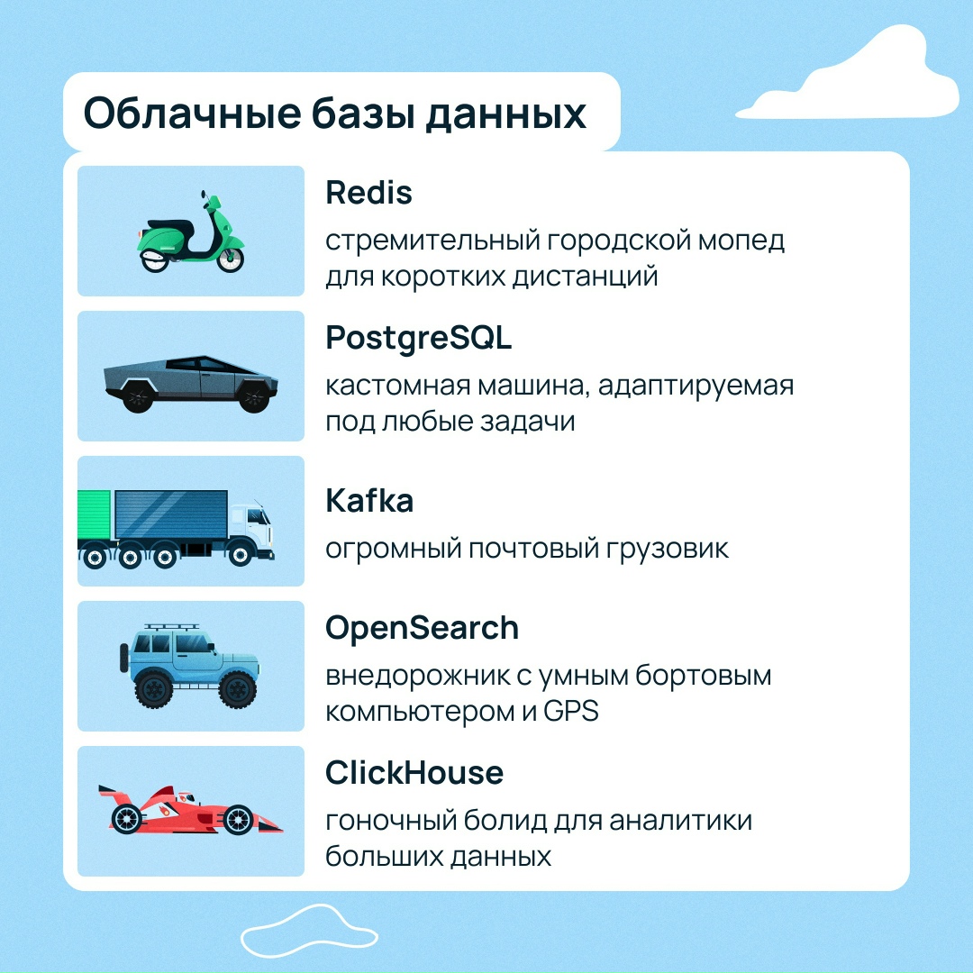 Они вывезут вашу нагрузку
Ответьте на три вопроса и получите 3 000 ₽ на хранение данных