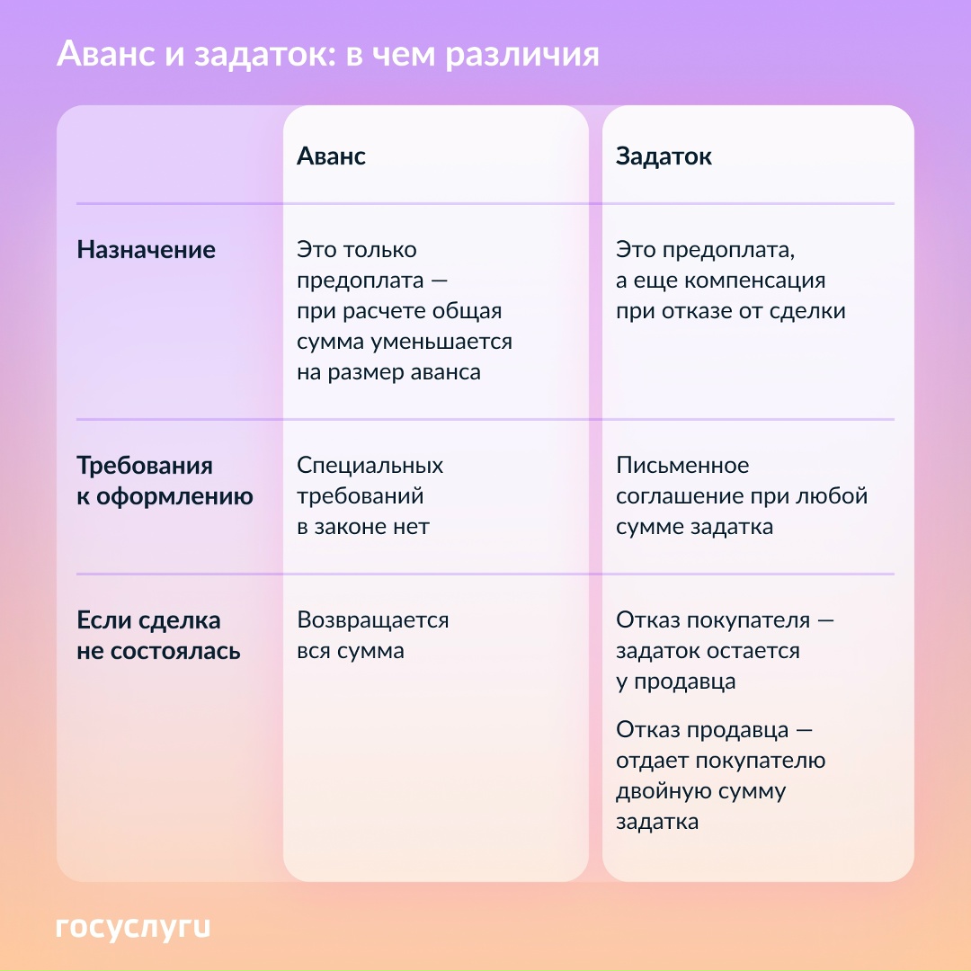 Это не одно и то же: чем аванс отличается от задатка при покупке квартиры