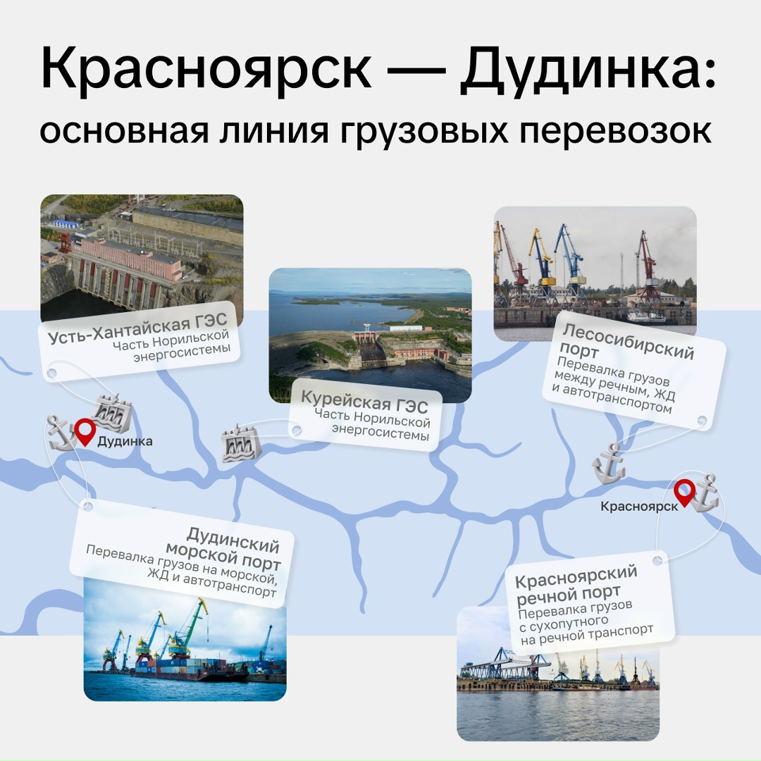 Знаете, какая дорога ведет в Норильск по воде?