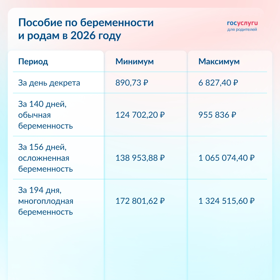 Выплаты за декрет в 2026 году В отпуске по беременности и родам женщина может получать пособие. В том числе при усыновлении ребенка в возрасте до 3 месяцев.