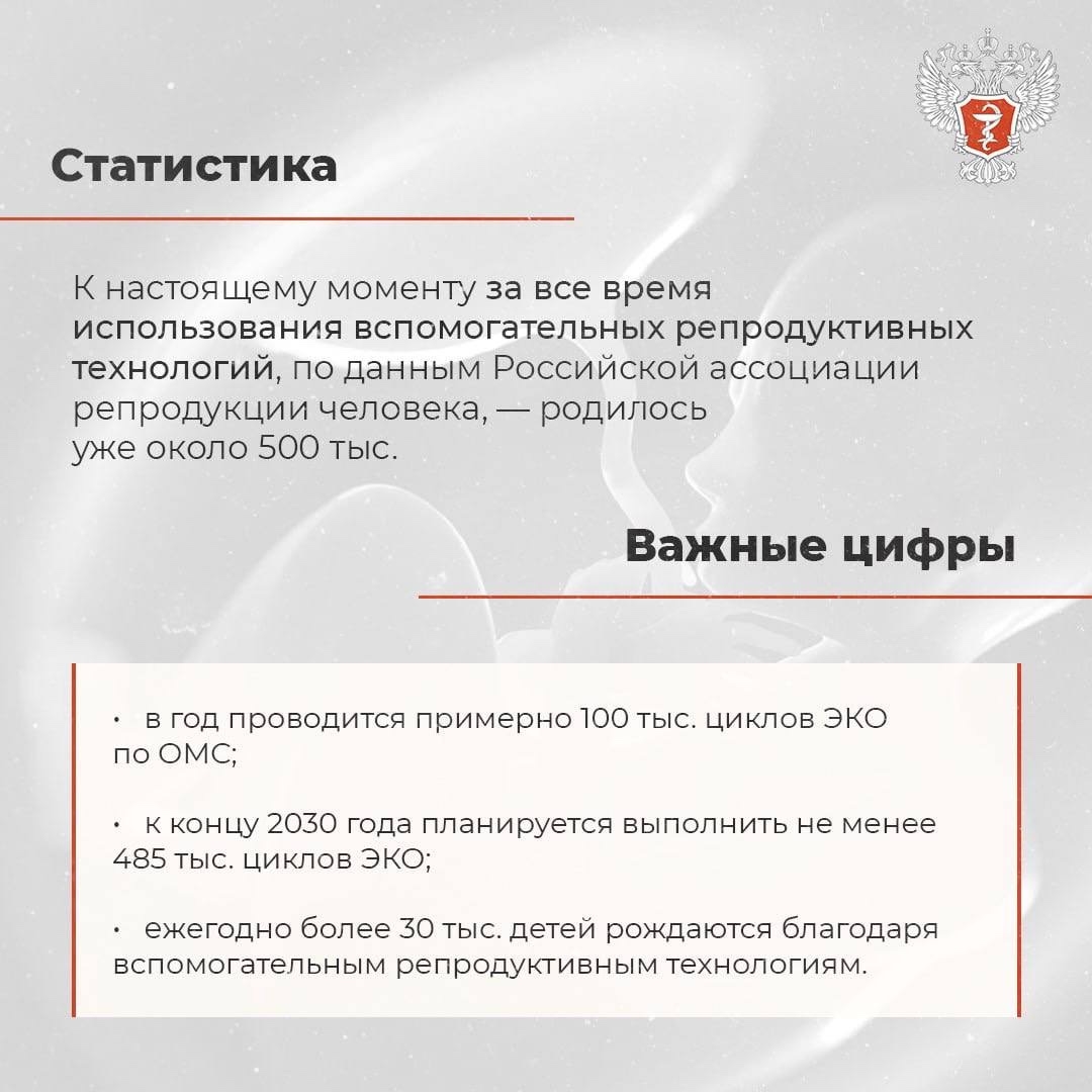 Ежегодно более 30 тыс. детей рождаются благодаря вспомогательным репродуктивным технологиям
