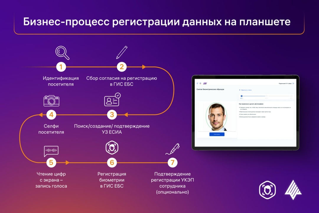 Биометрия на Авроре: отвечаем на самые необычные вопросы