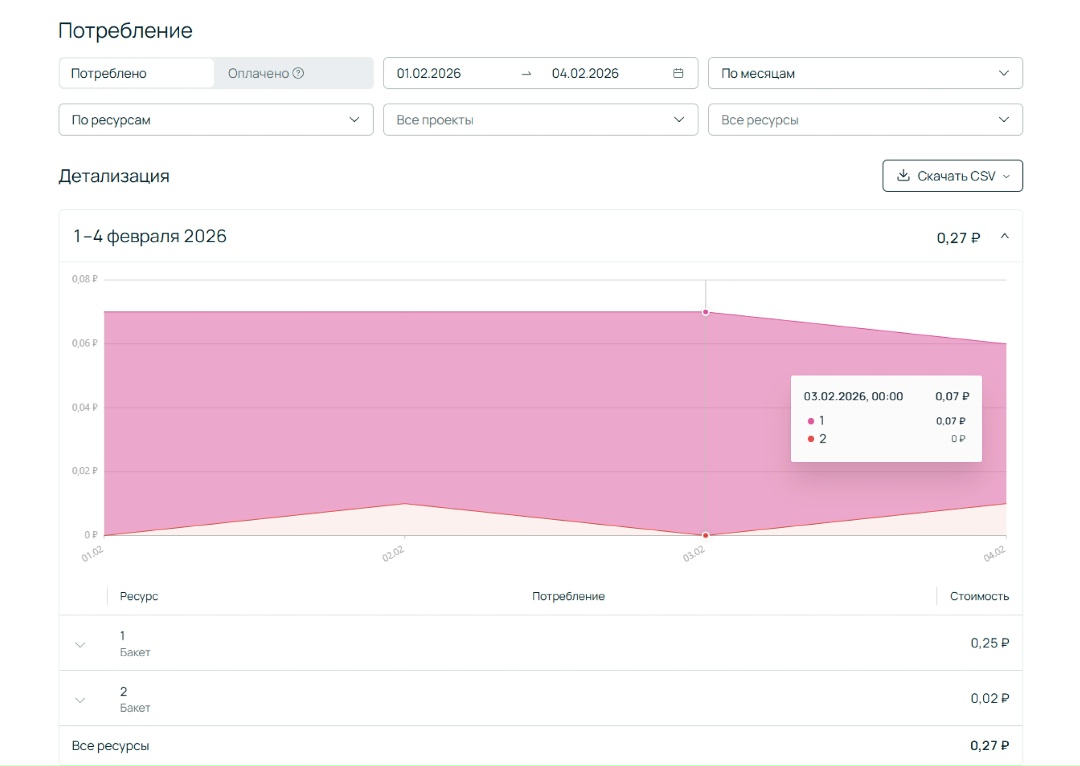 Задача со звездочкой: уследить за всеми ресурсами в объектном хранилище Упростите ее — отслеживайте потребление по бакетам в Selectel