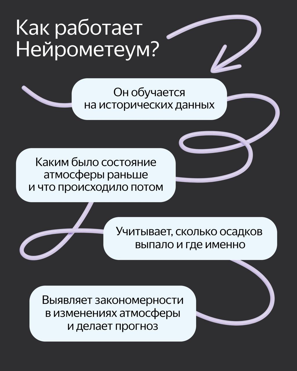 С прогнозом осадков в Яндекс Погоде теперь помогает Нейрометеум