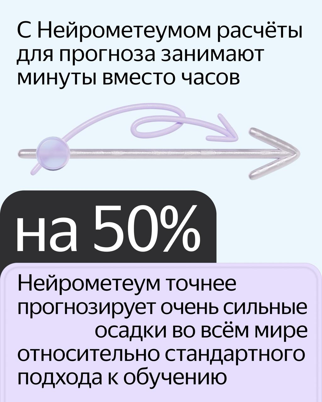 С прогнозом осадков в Яндекс Погоде теперь помогает Нейрометеум