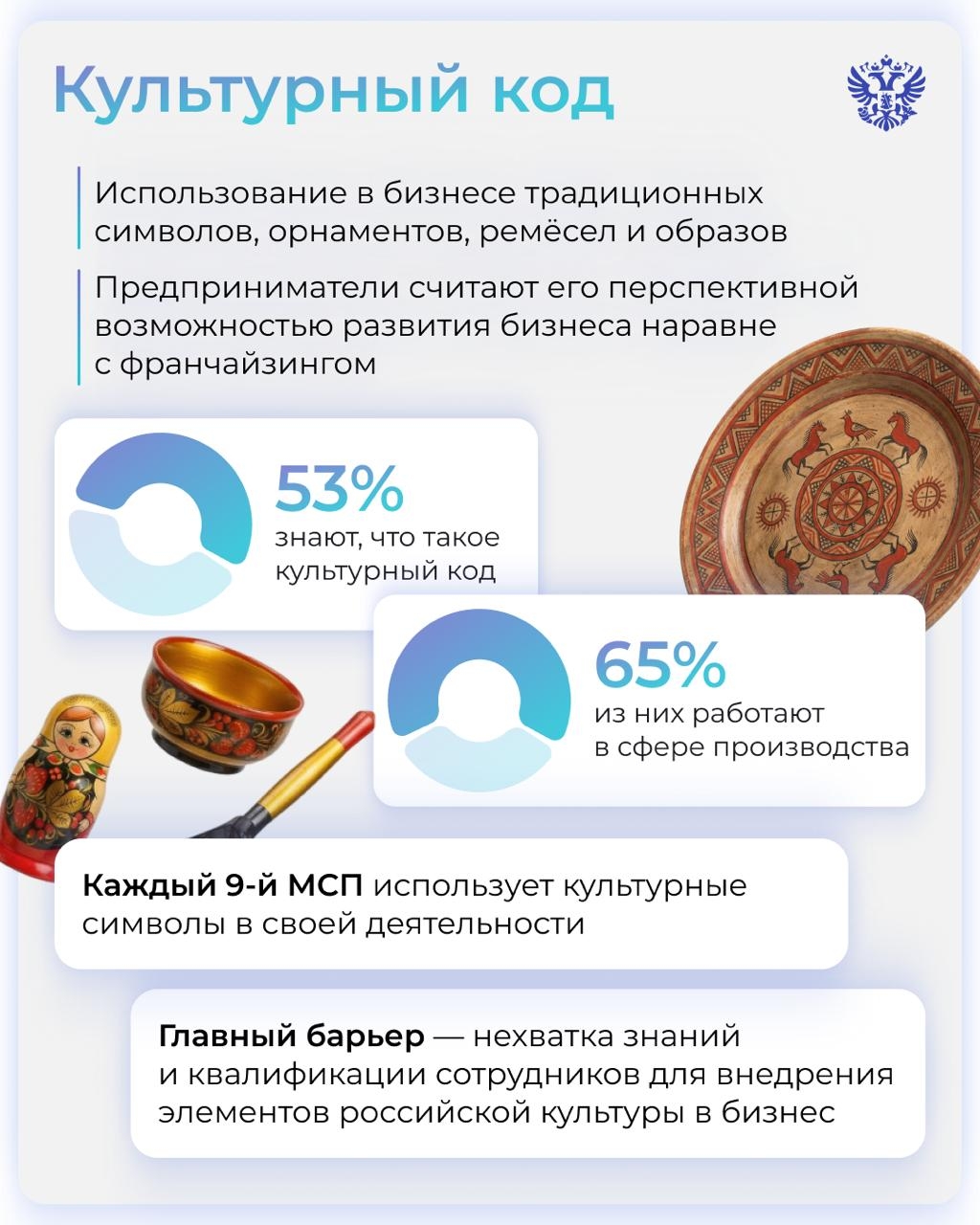 Делаем бизнес на традициях Так может сказать каждый 9-й МСП в России. Ещё больше компаний знают в целом, что такое культурный код, но пока его не используют