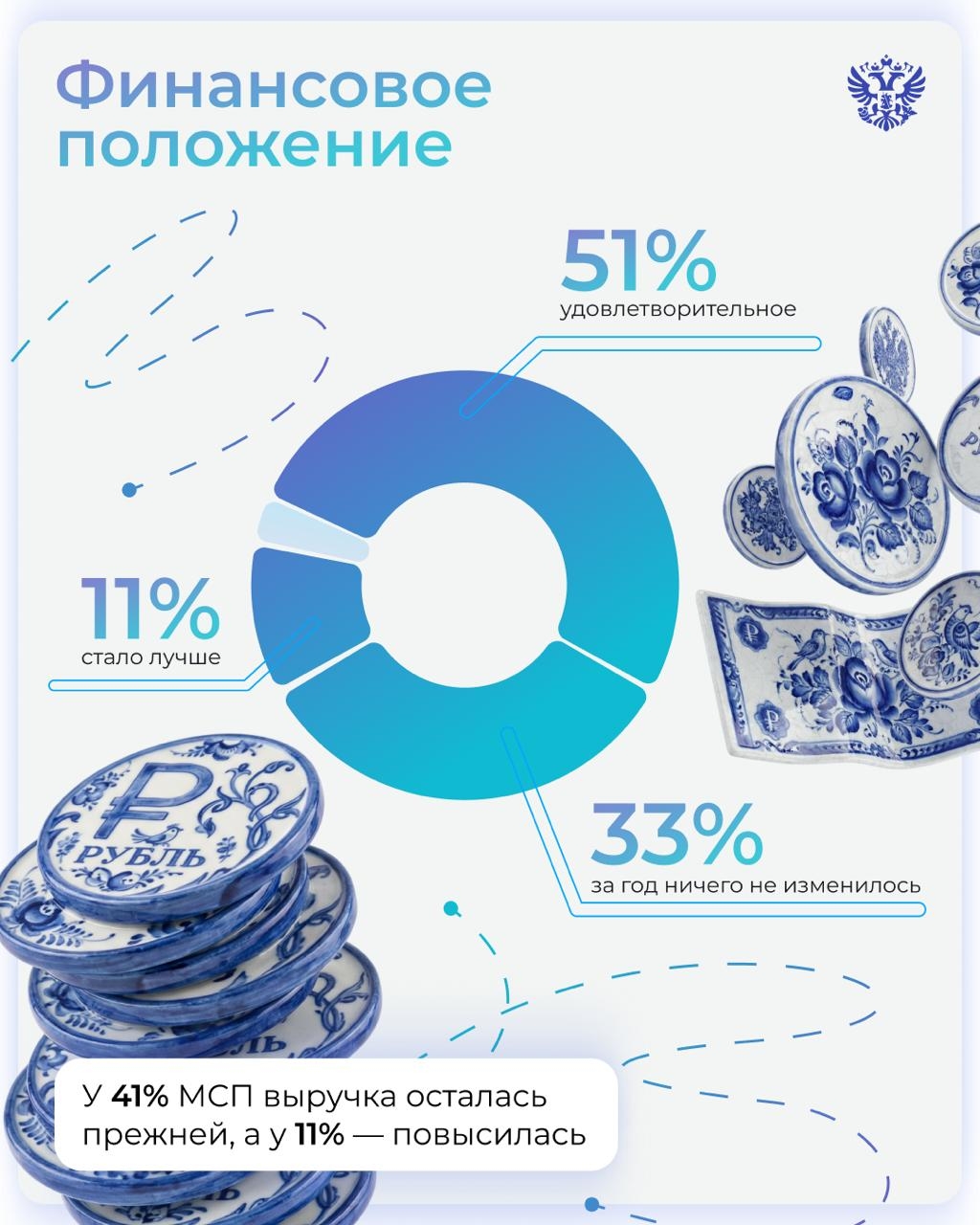 Делаем бизнес на традициях Так может сказать каждый 9-й МСП в России. Ещё больше компаний знают в целом, что такое культурный код, но пока его не используют