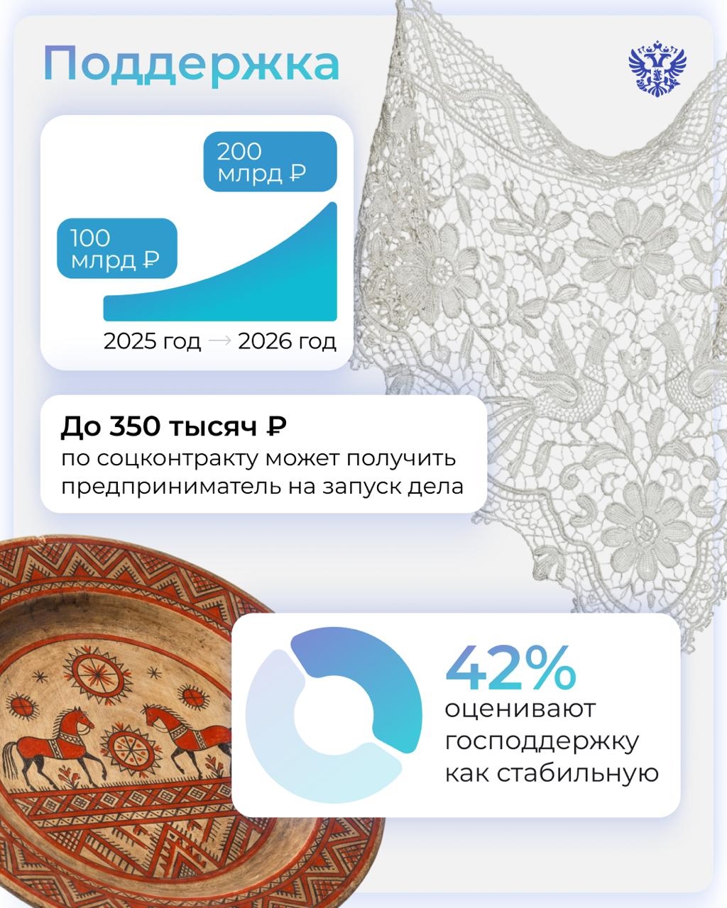 Делаем бизнес на традициях Так может сказать каждый 9-й МСП в России. Ещё больше компаний знают в целом, что такое культурный код, но пока его не используют