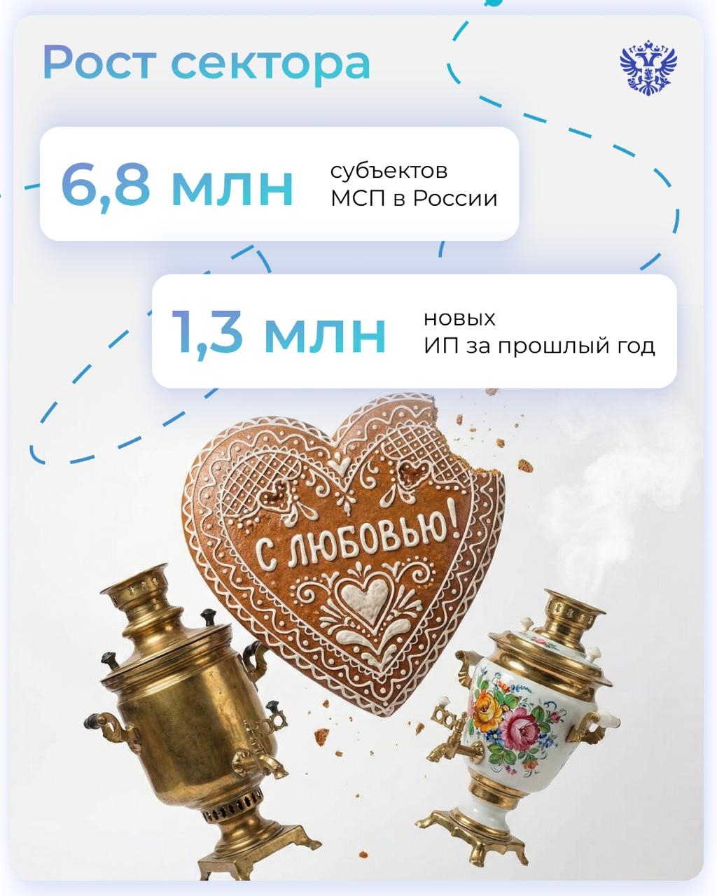 Делаем бизнес на традициях Так может сказать каждый 9-й МСП в России. Ещё больше компаний знают в целом, что такое культурный код, но пока его не используют