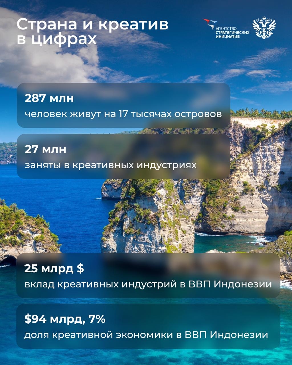 В Индонезии свыше 130 активных вулканов, а активных креативных компаний гораздо больше