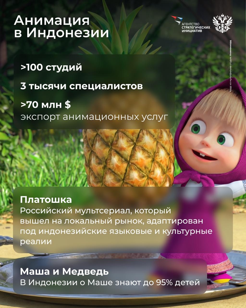 В Индонезии свыше 130 активных вулканов, а активных креативных компаний гораздо больше