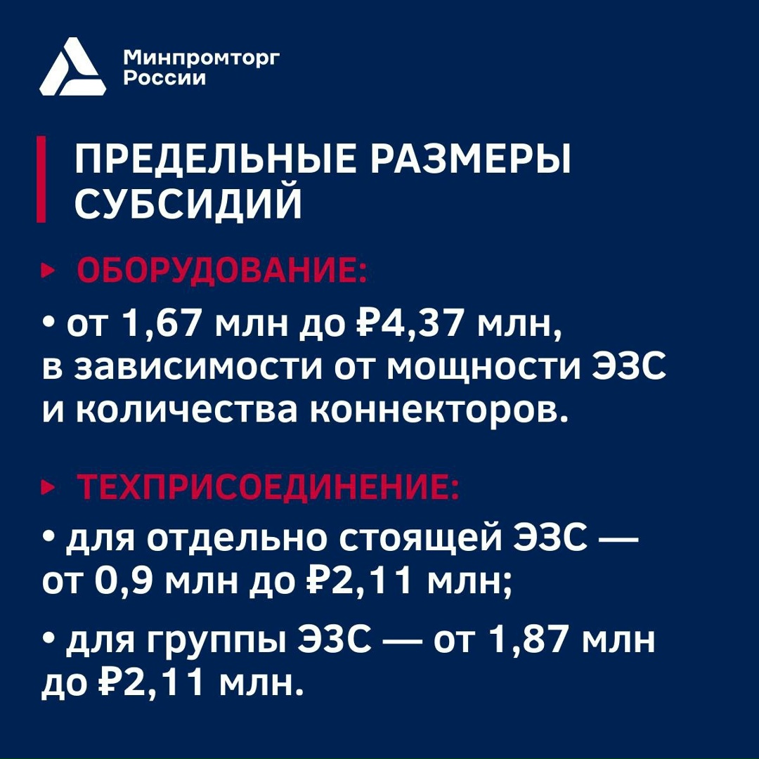 Объявлен отбор на получение субсидий на компенсацию до 60% затрат на приобретение ЭЗС и их техприсоединение