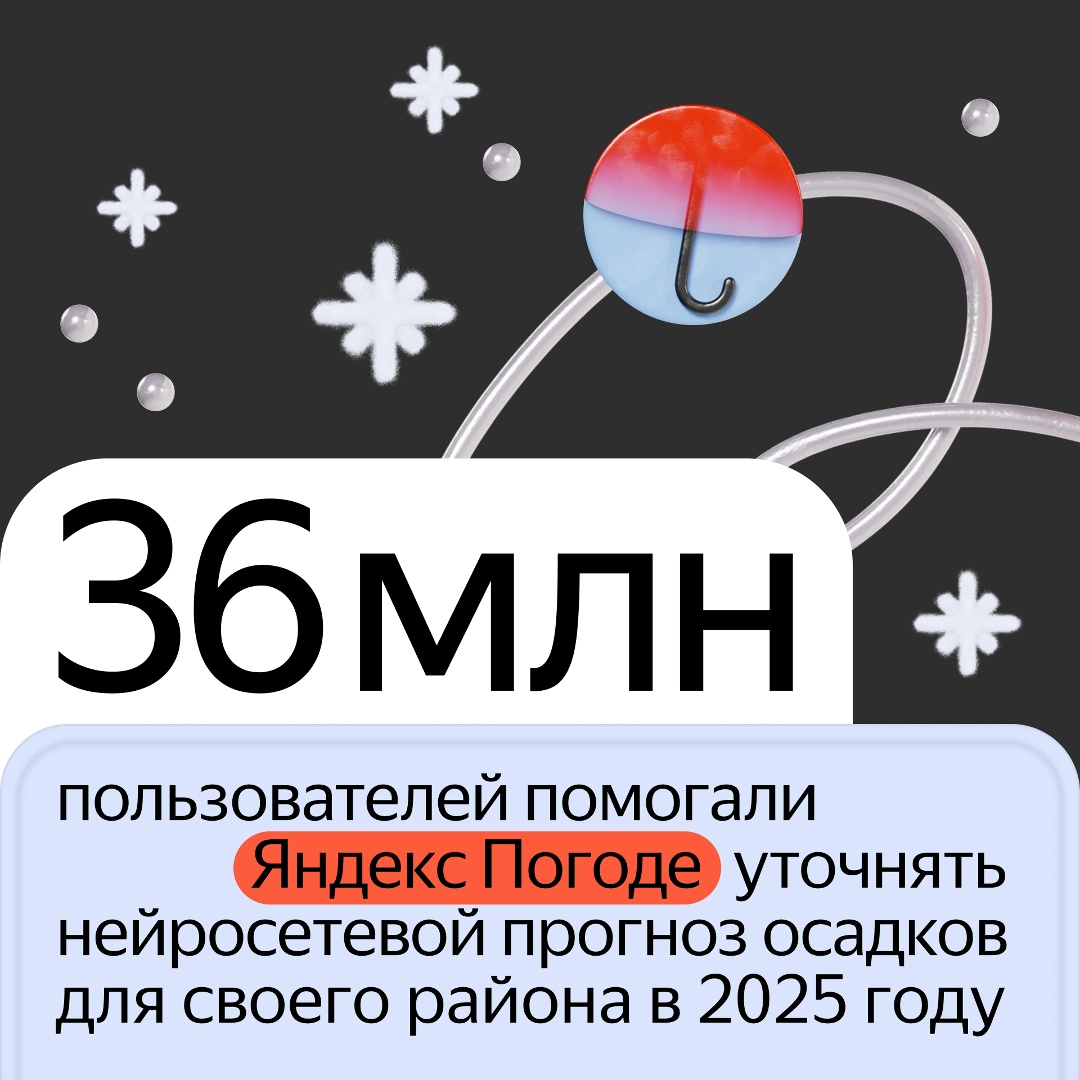 Какая погода за окном на самом деле? Об этом сообщают пользователи Яндекс Погоды: за 2025 год они отправили более 222 млн сообщений о фактических осадках.