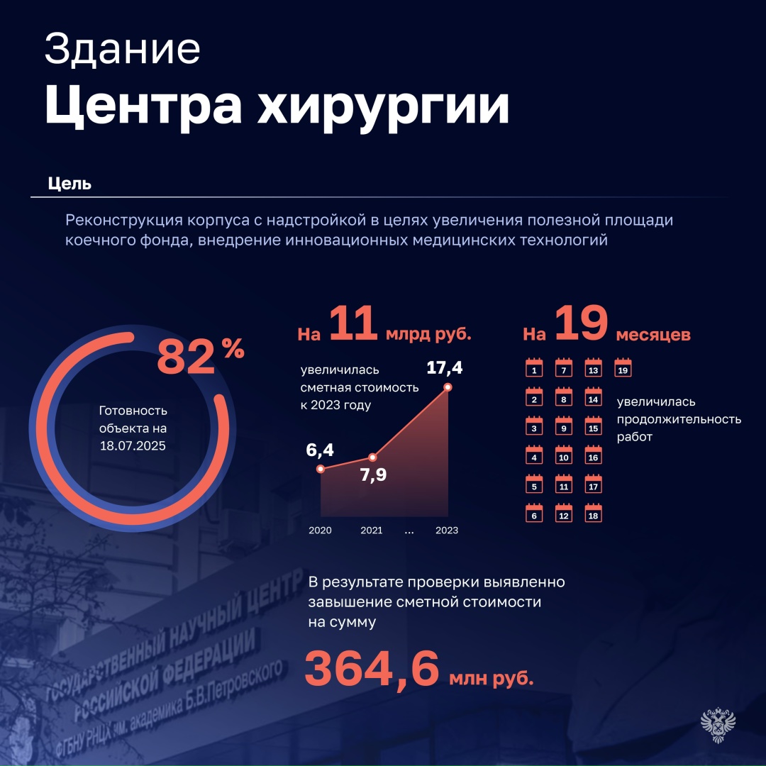 В январском Бюллетене опубликовали проверку деятельности публично-правовой компании «Единый заказчик в сфере строительства».