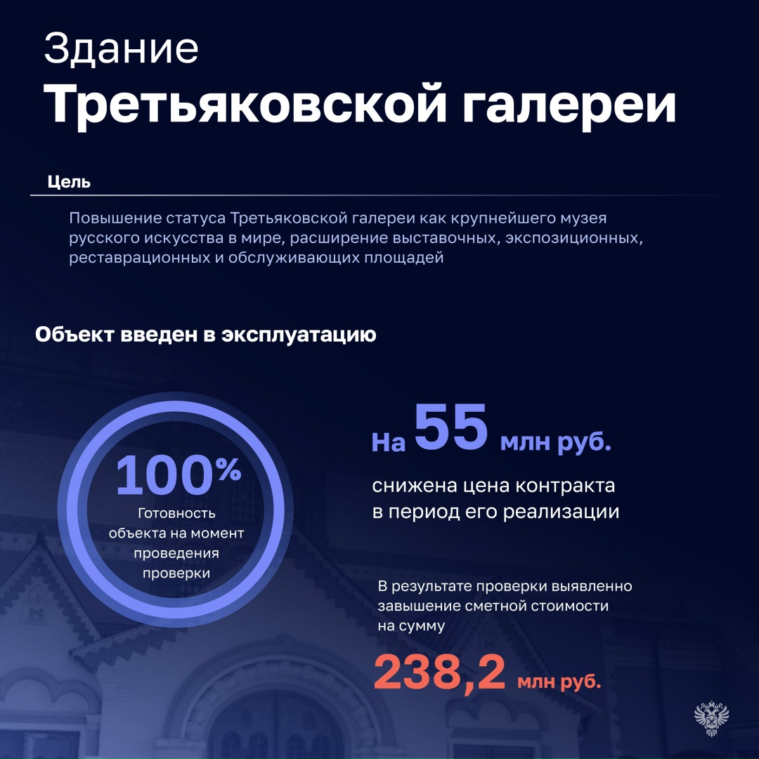 В январском Бюллетене опубликовали проверку деятельности публично-правовой компании «Единый заказчик в сфере строительства».