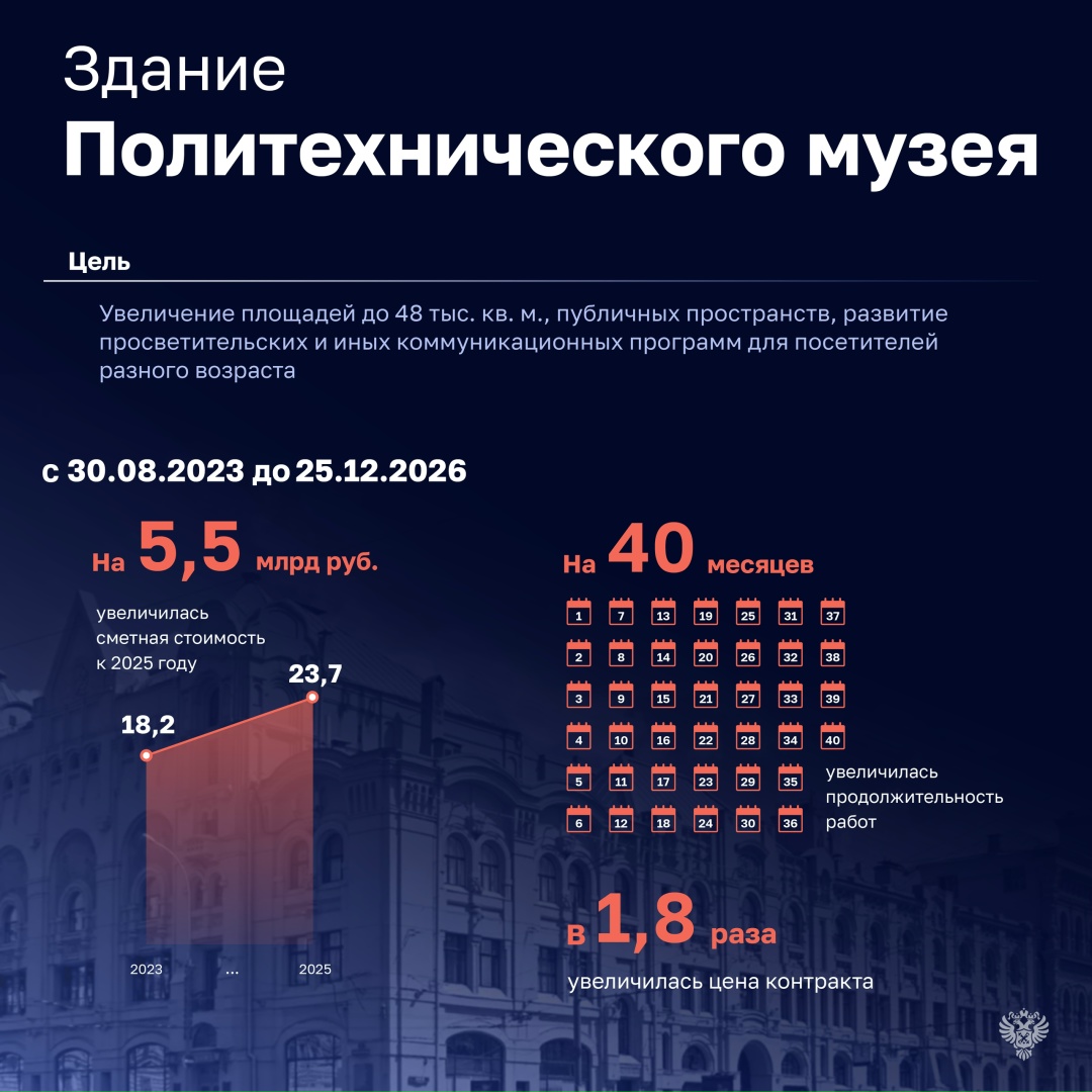 В январском Бюллетене опубликовали проверку деятельности публично-правовой компании «Единый заказчик в сфере строительства».