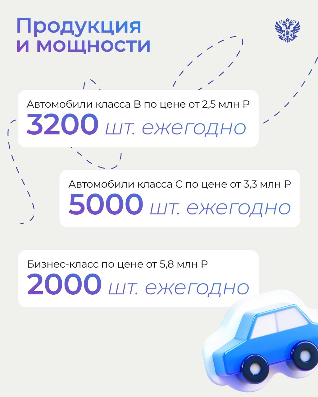 Китайские Haval, Chery, Geely — в топе продаж. А что, если собирать их здесь, в России?