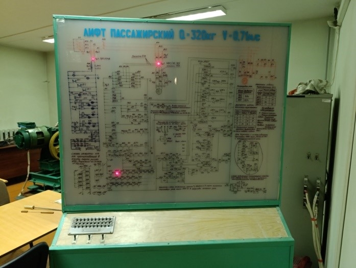 Специалисты Уральского управления Ростехнадзора посетили занятия в учебном центре ООО «Лифт-Центр» в Челябинской области с целью обмена опытом и повышения…