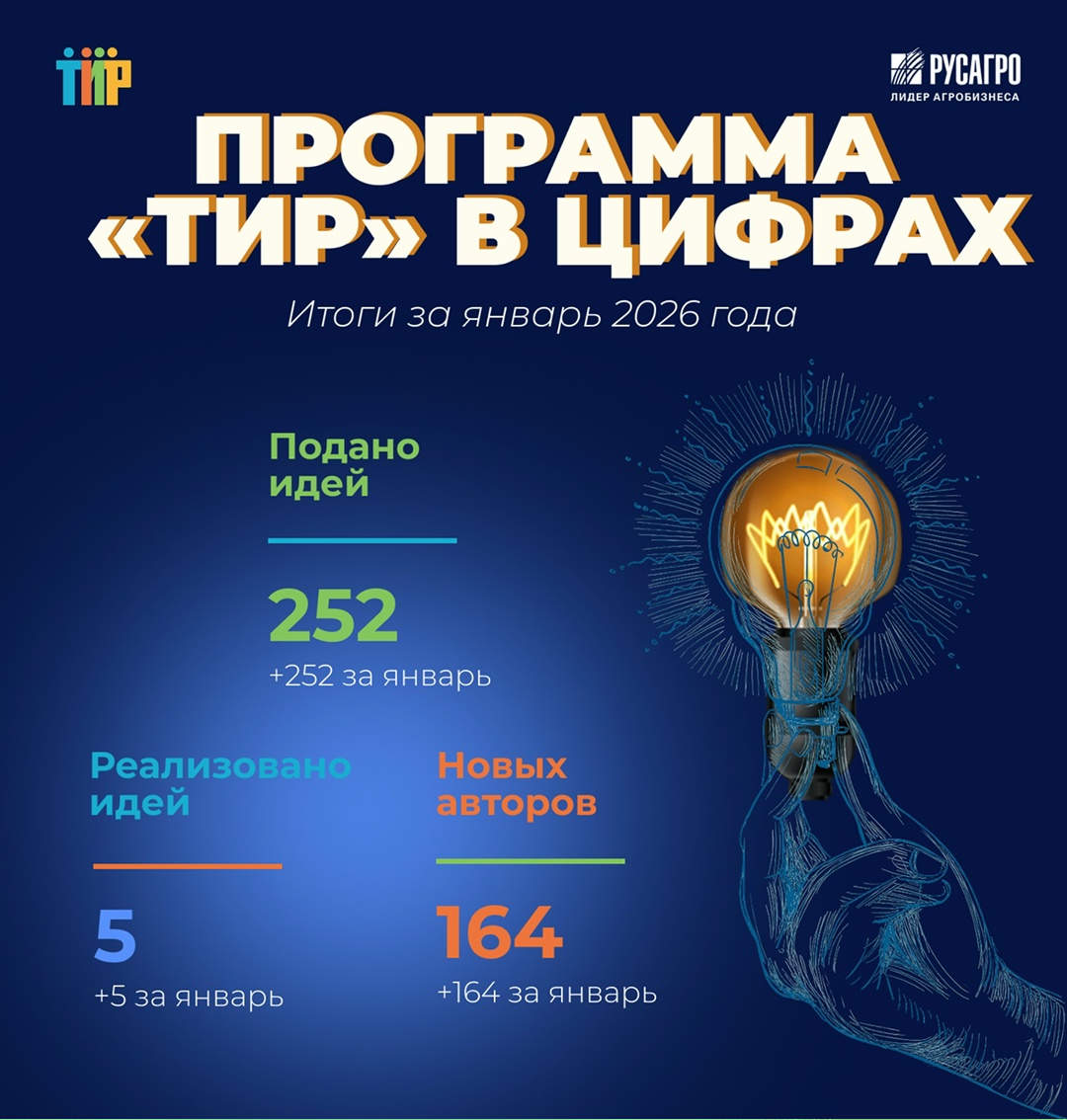 Итоги Сахарного бизнес‑направления «Русагро» за январь 2026 года