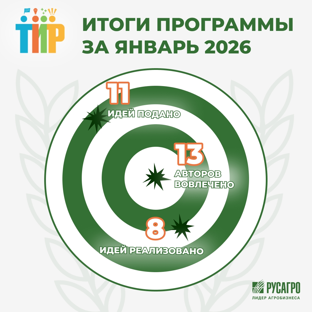 ТИР. ТВОЯ ИДЕЯ РАБОТАЕТ — подводим итоги программы в СХБН за январь
