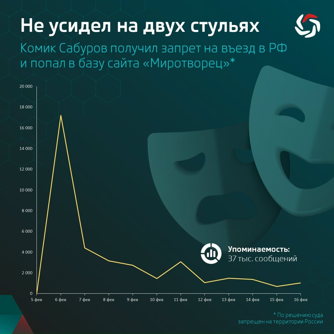 В начале февраля стало известно о задержании казахстанского комика Нурлана Сабурова на паспортном контроле в аэропорту Внуково