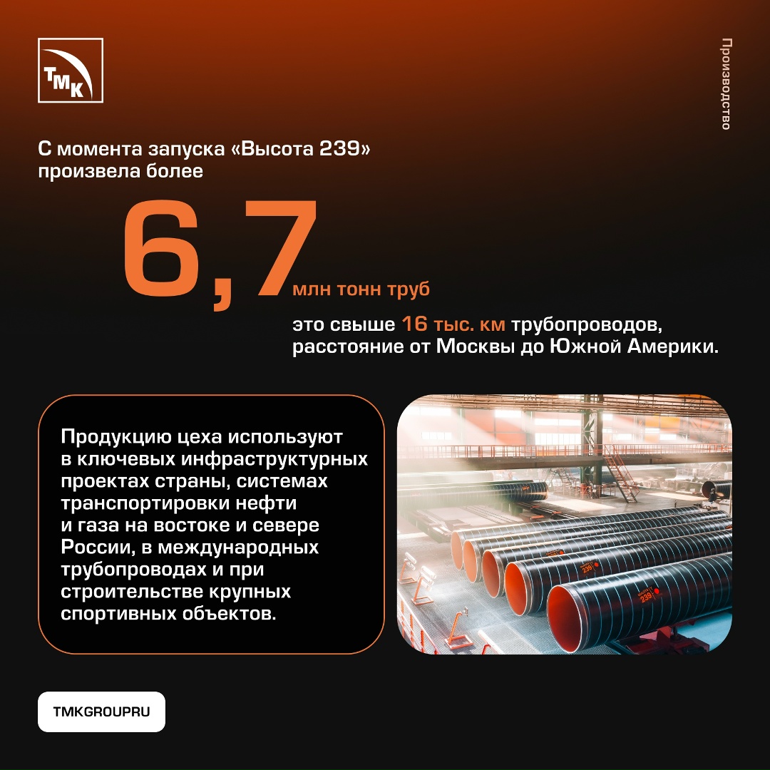 15 лет назад на Челябинском трубопрокатном заводе был запущен цех «Высота 239» — проект, который задал новые стандарты производства труб большого диаметра в…