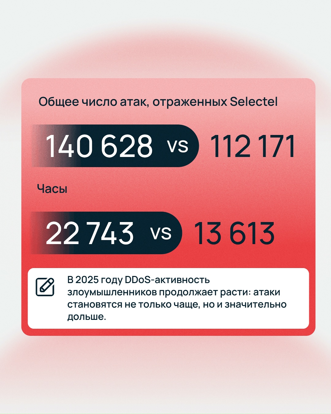 22 743 часа суммарно длились DDoS-атаки в 2025 году
