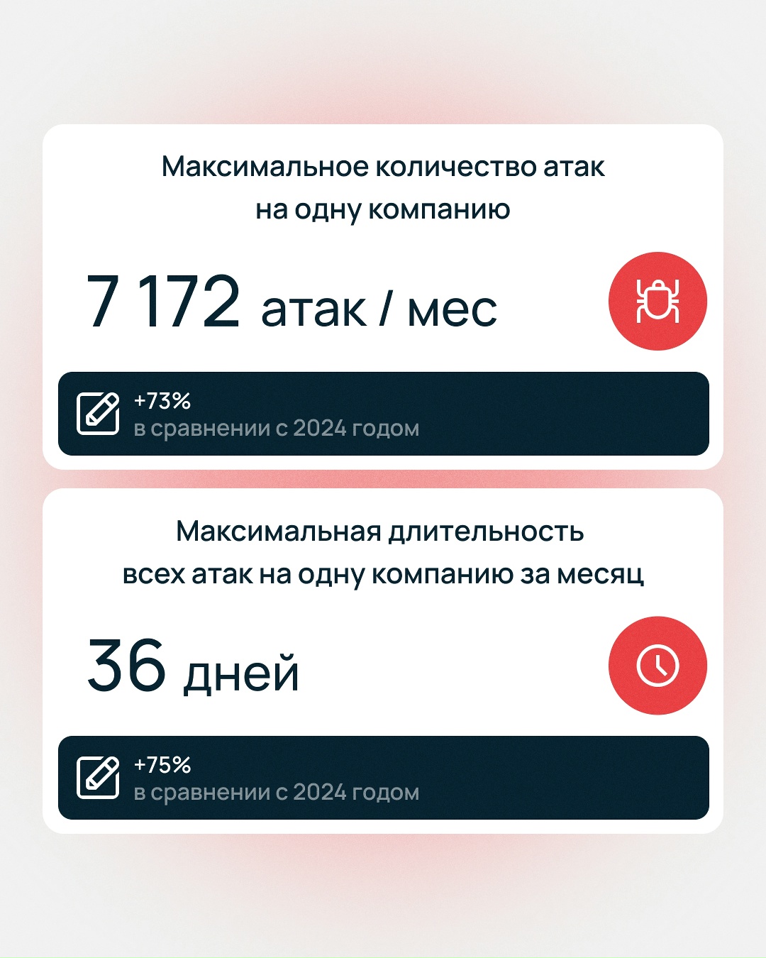 22 743 часа суммарно длились DDoS-атаки в 2025 году