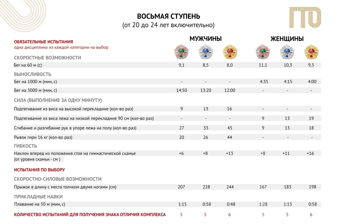 ГТО: Это проще, чем вы думаете! Боитесь сдавать ГТО, потому что это сложно и только для профи