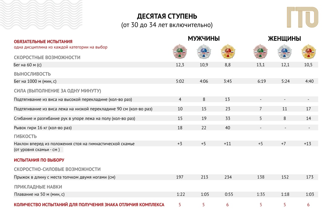 ГТО: Это проще, чем вы думаете! Боитесь сдавать ГТО, потому что это сложно и только для профи