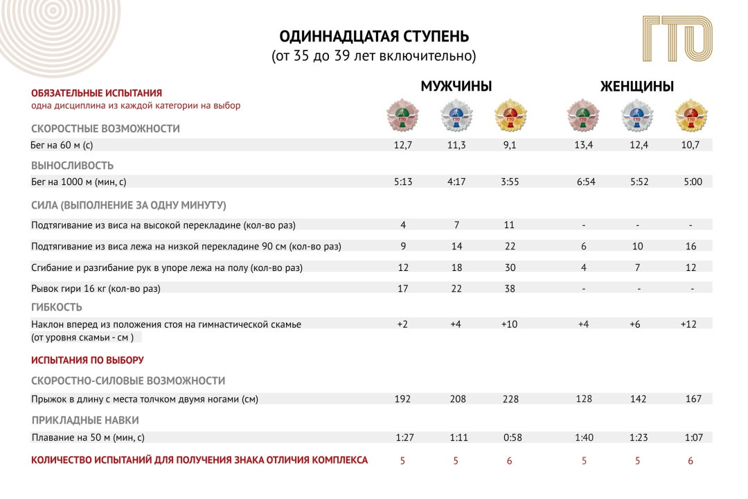 ГТО: Это проще, чем вы думаете! Боитесь сдавать ГТО, потому что это сложно и только для профи