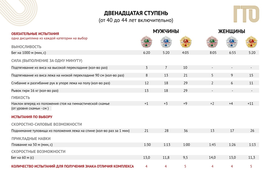 ГТО: Это проще, чем вы думаете! Боитесь сдавать ГТО, потому что это сложно и только для профи