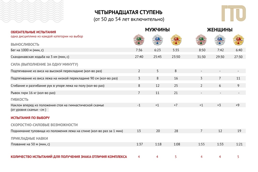 ГТО: Это проще, чем вы думаете! Боитесь сдавать ГТО, потому что это сложно и только для профи