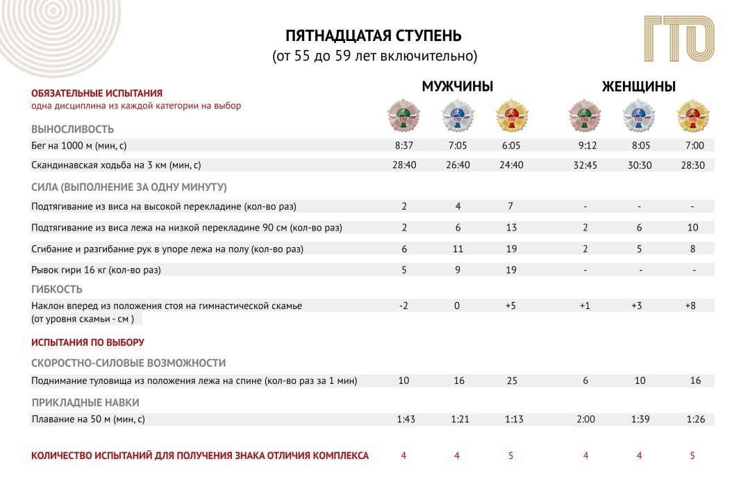 ГТО: Это проще, чем вы думаете! Боитесь сдавать ГТО, потому что это сложно и только для профи