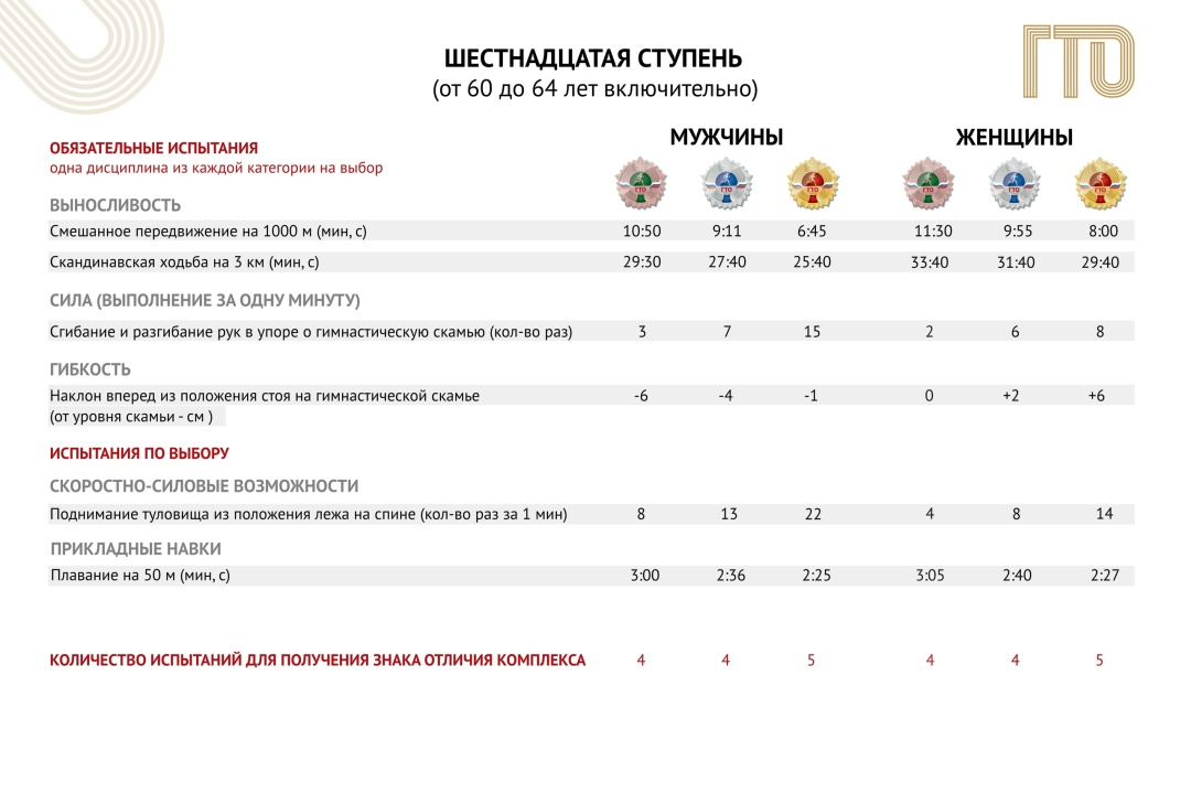 ГТО: Это проще, чем вы думаете! Боитесь сдавать ГТО, потому что это сложно и только для профи