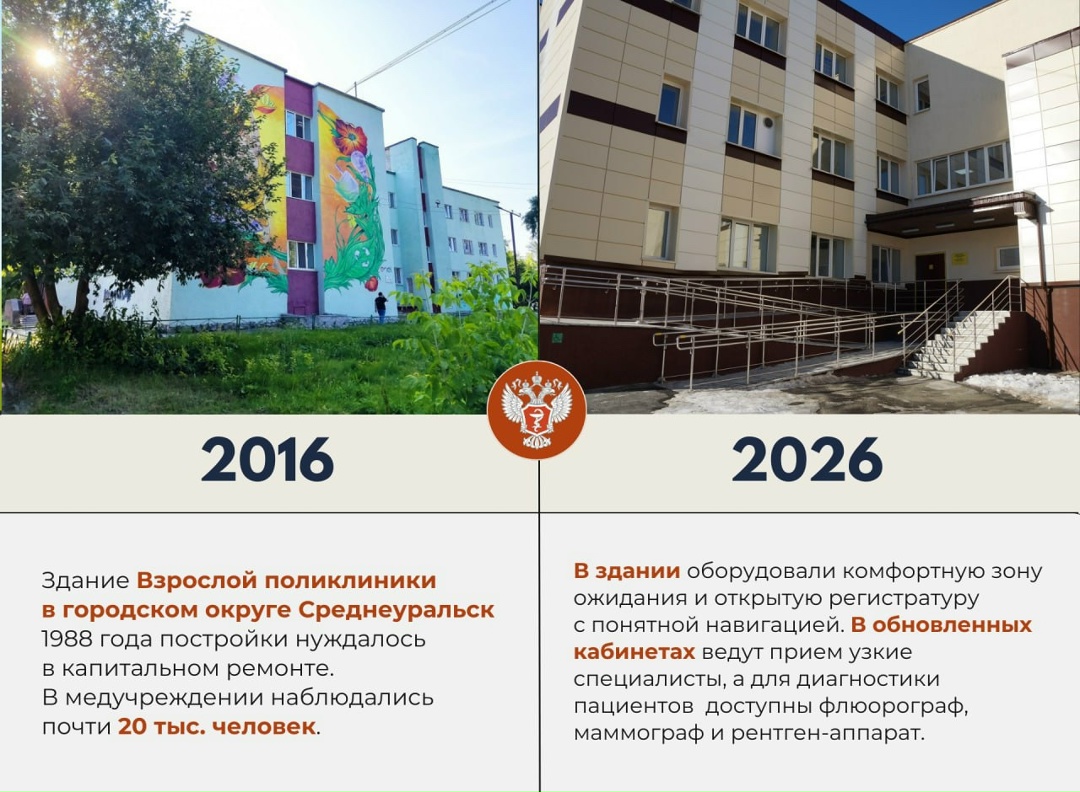 #ДоПосле: Как изменилась взрослая поликлиника в Среднеуральске за 10 лет?