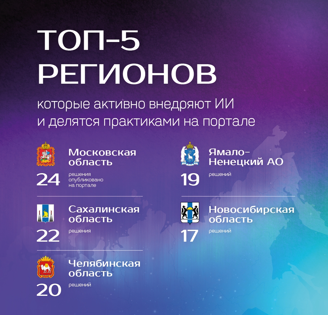 Большинство регионов России внедрили технологии ИИ.