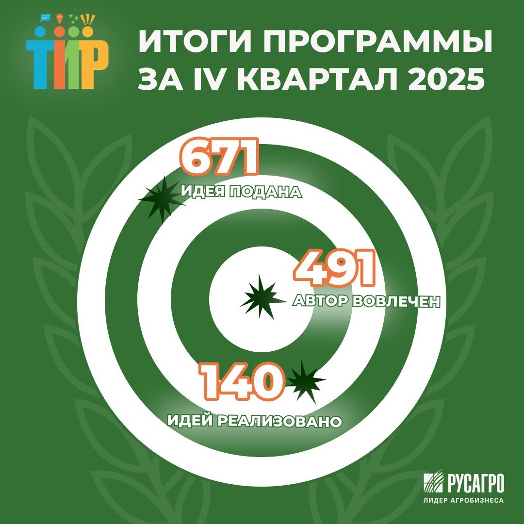 ТИР. ТВОЯ ИДЕЯ РАБОТАЕТ — подводим итоги программы в СХБН за IV квартал 2025