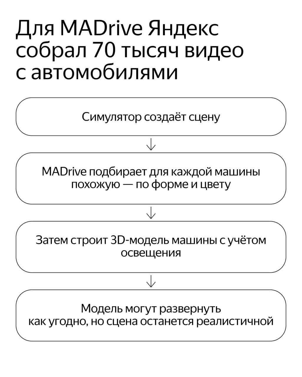 Автономные автомобили проезжают миллионы километров, не выезжая на дорогу