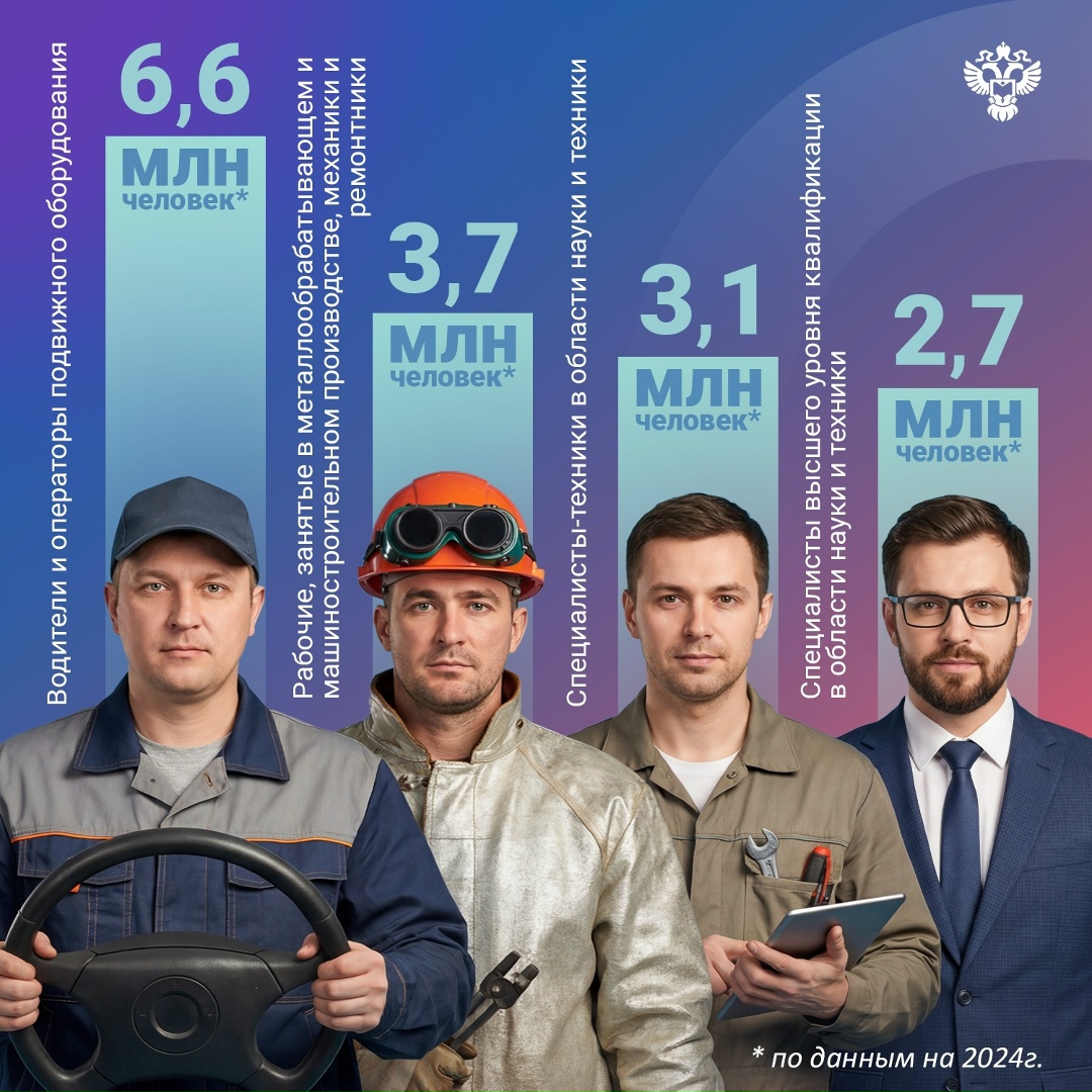 Поздравляем с Днем защитника Отечества!