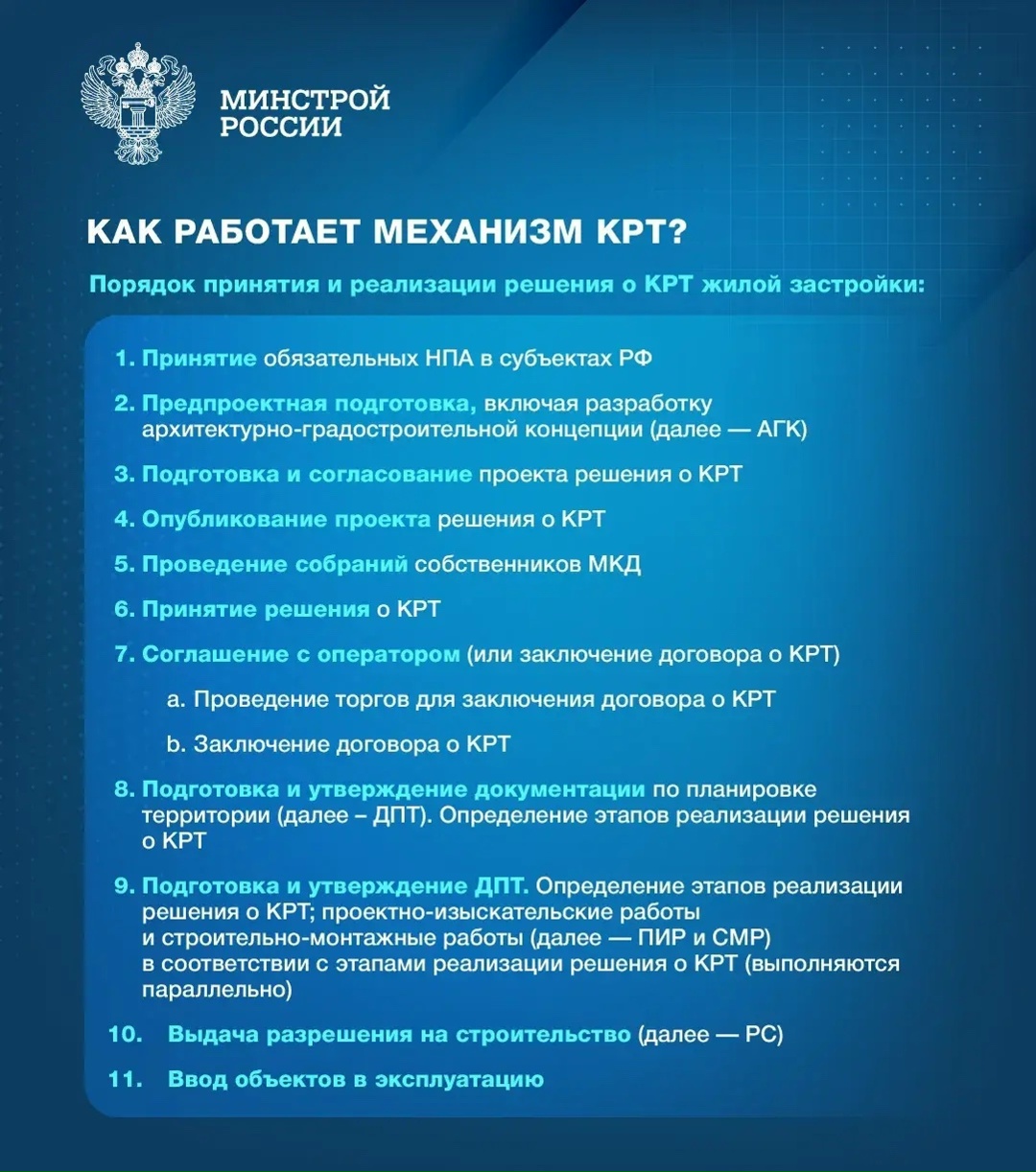 Программа комплексного развития территорий (КРТ) реализуется в России с 2020 года