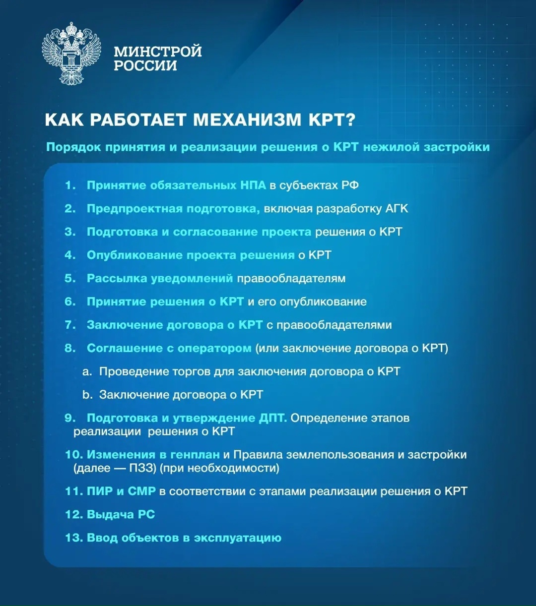 Программа комплексного развития территорий (КРТ) реализуется в России с 2020 года