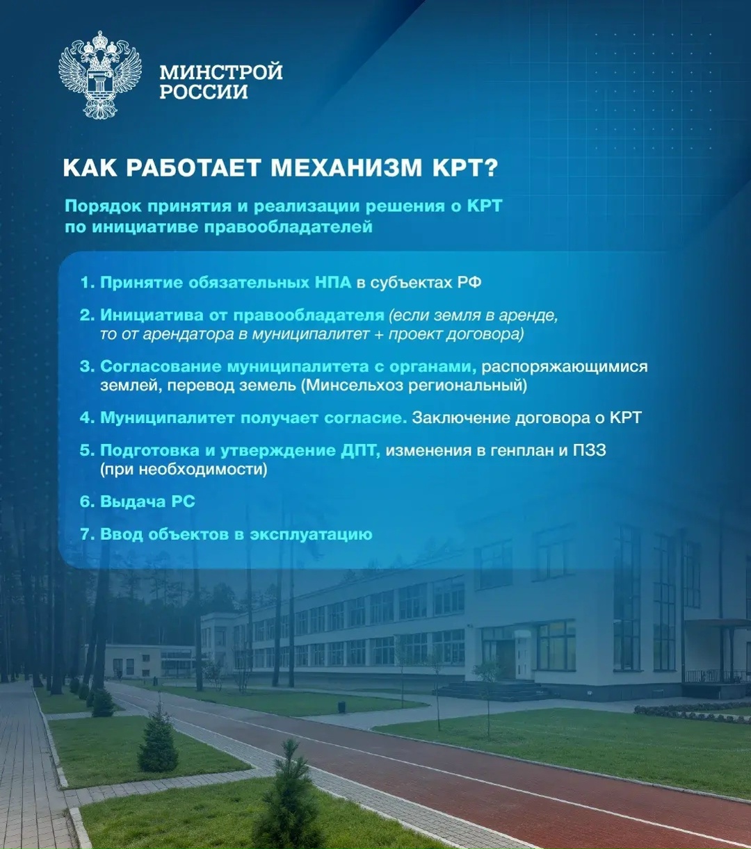 Программа комплексного развития территорий (КРТ) реализуется в России с 2020 года