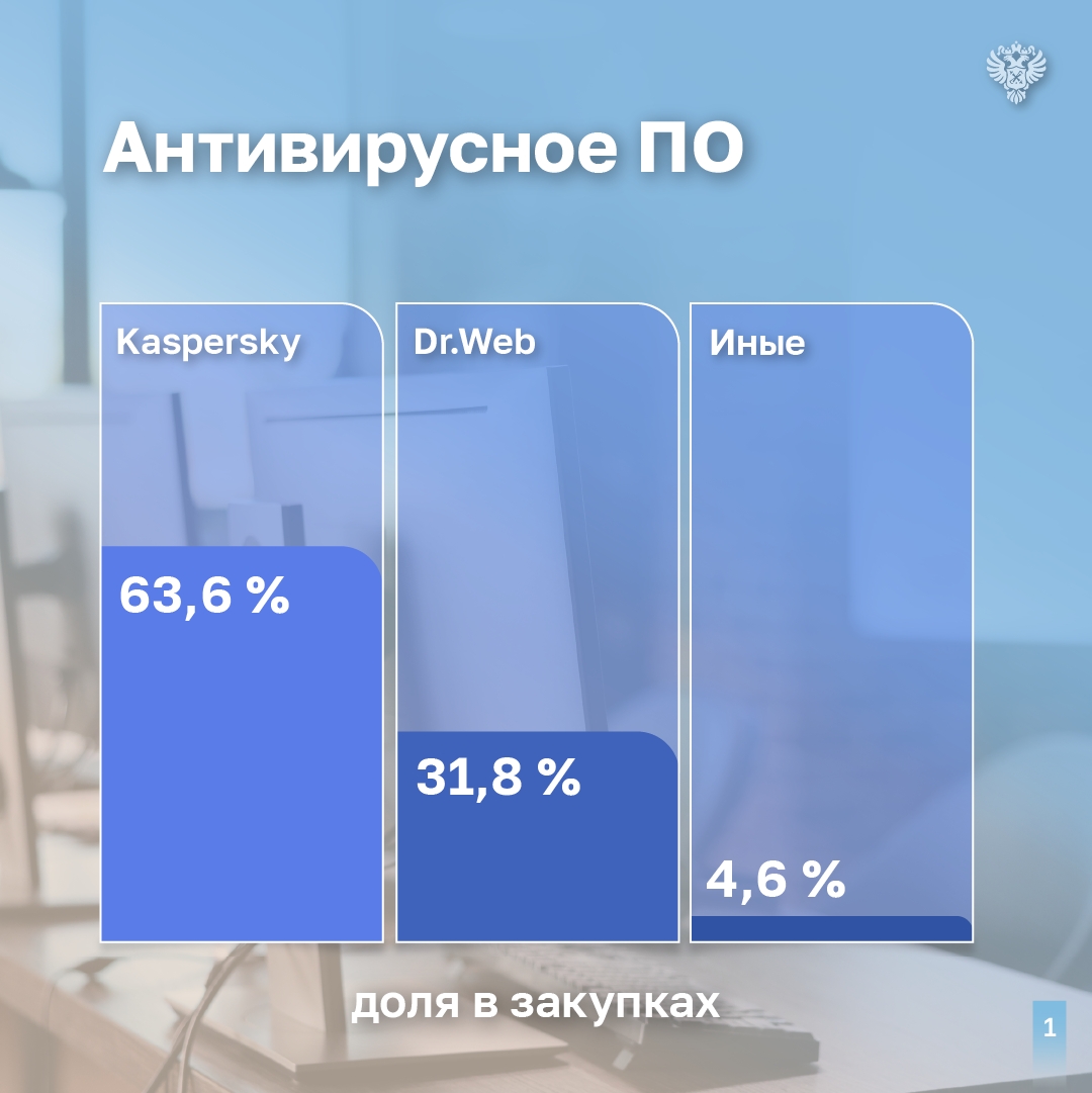 Процедура закупки типового программного обеспечения (ПО) для государственных и муниципальных нужд требует совершенствования