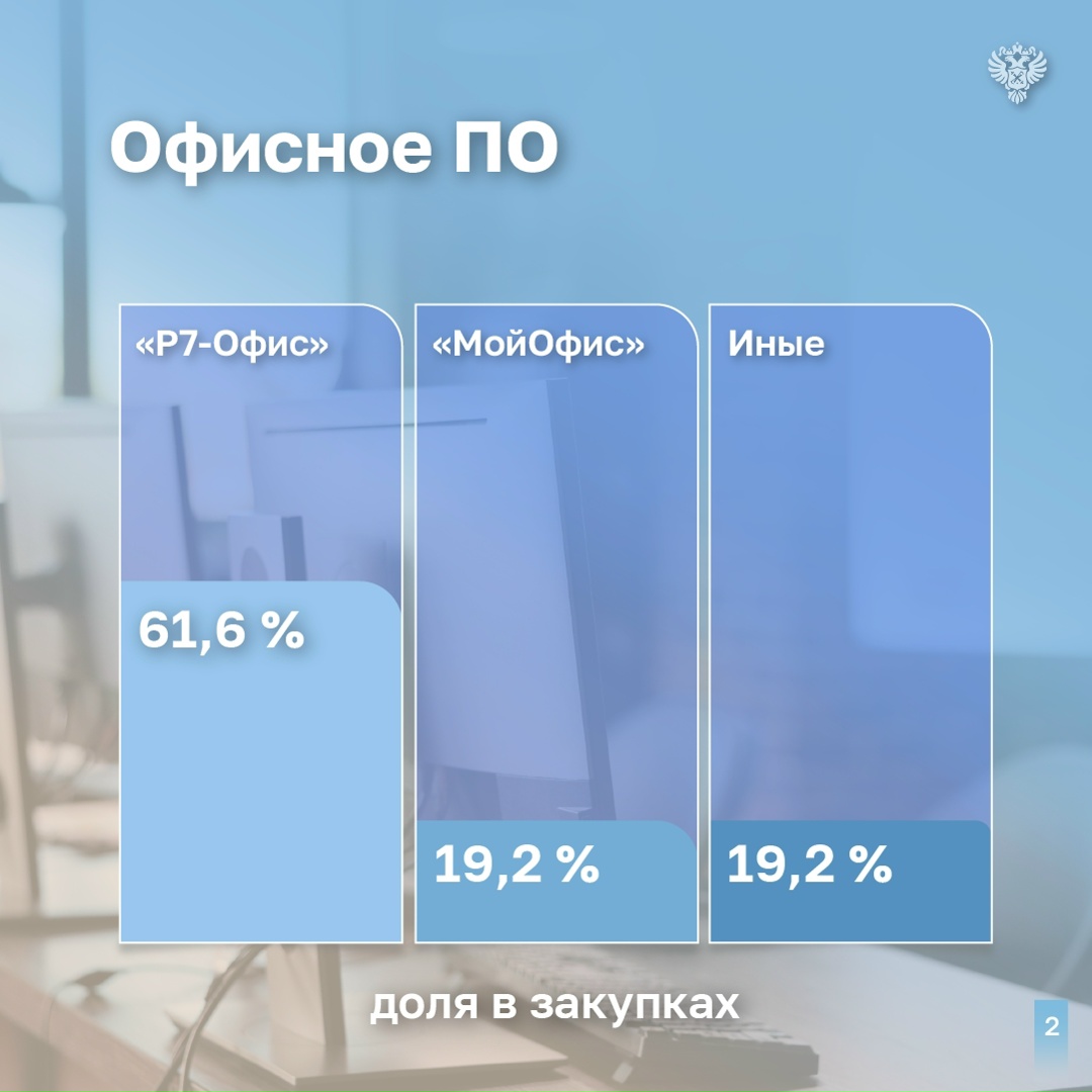 Процедура закупки типового программного обеспечения (ПО) для государственных и муниципальных нужд требует совершенствования