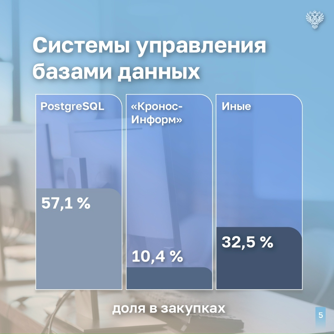 Процедура закупки типового программного обеспечения (ПО) для государственных и муниципальных нужд требует совершенствования
