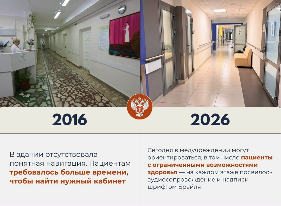 #ДоПосле: Как изменился Республиканский клинический онкологический диспансер в Чувашии за 10 лет?